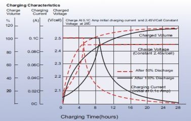 Leoch LPC 12-5,6